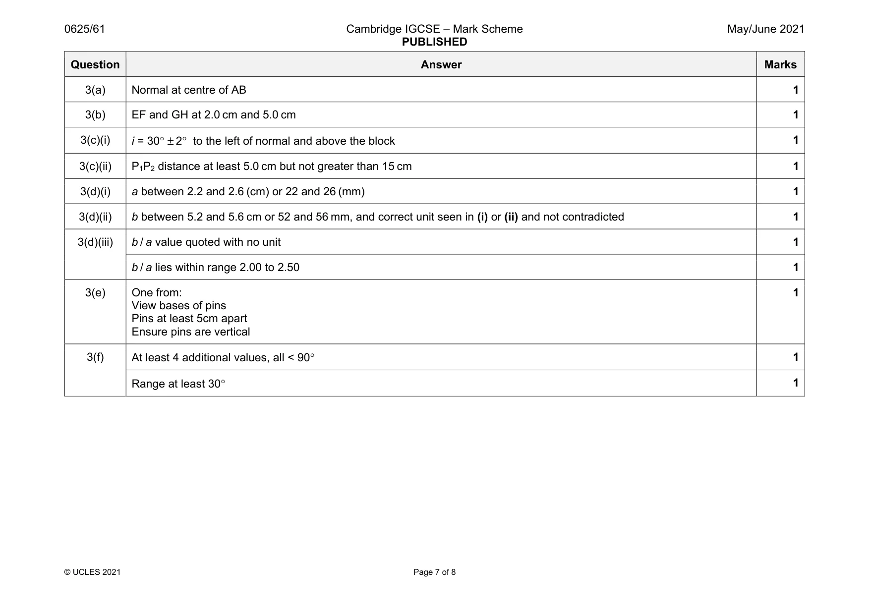 Mark scheme, page 7 of 8