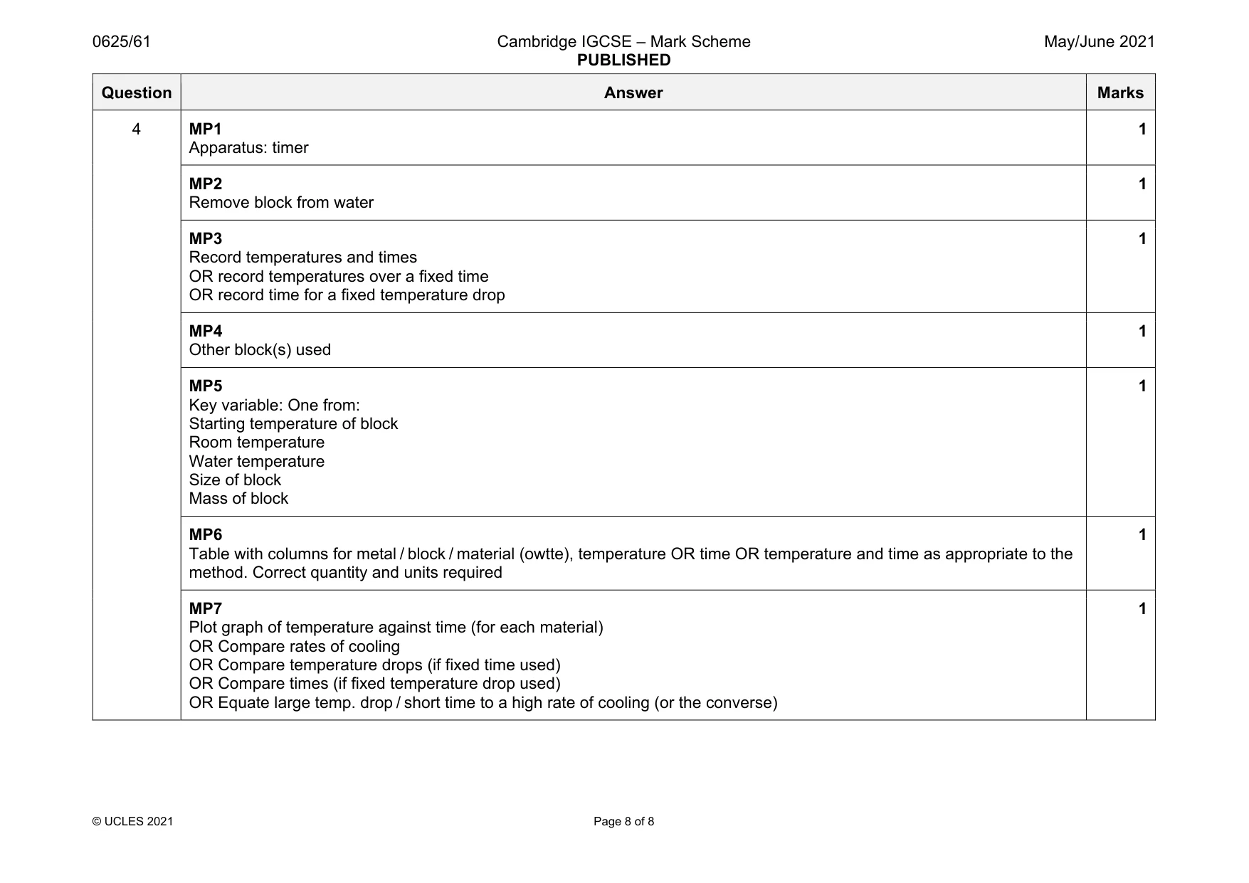 Mark scheme, page 8 of 8