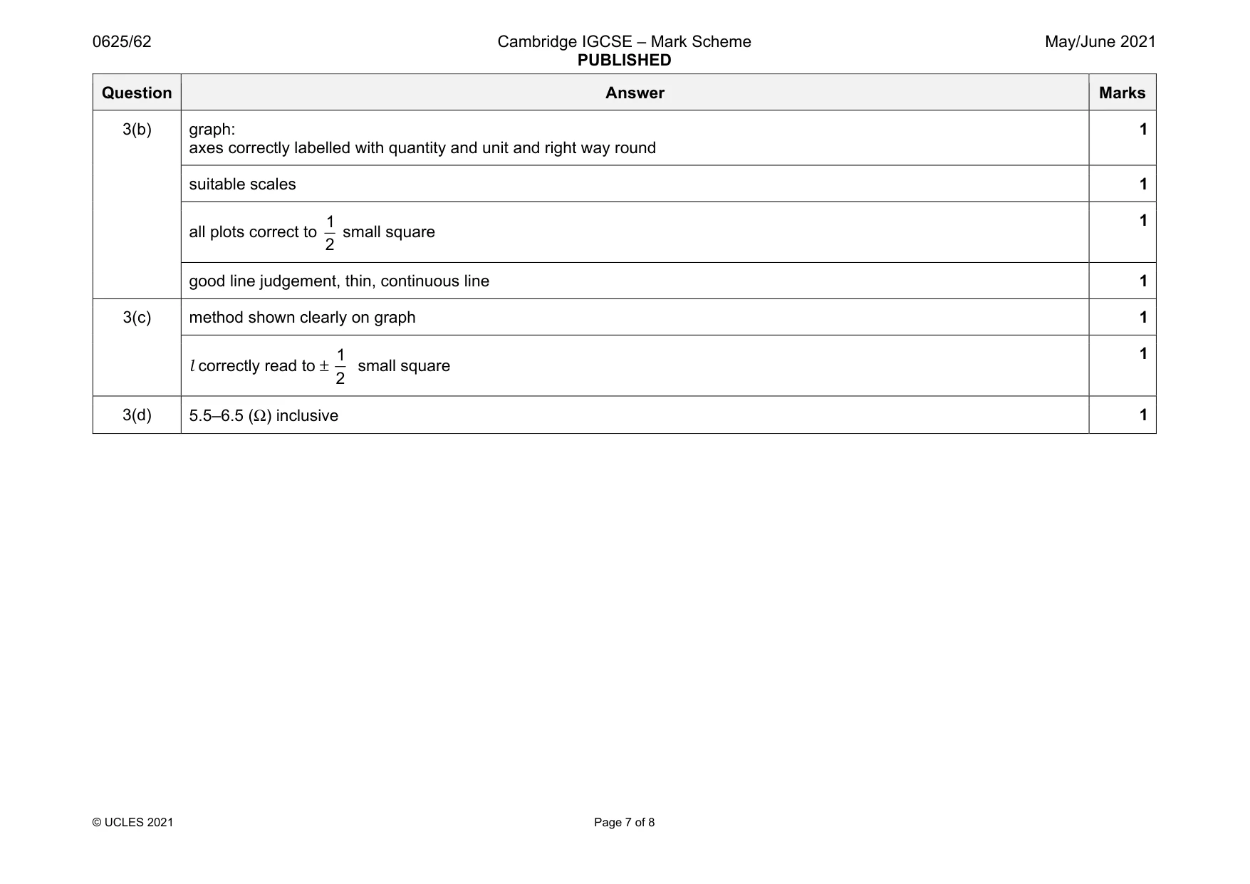 Mark scheme, page 7 of 8