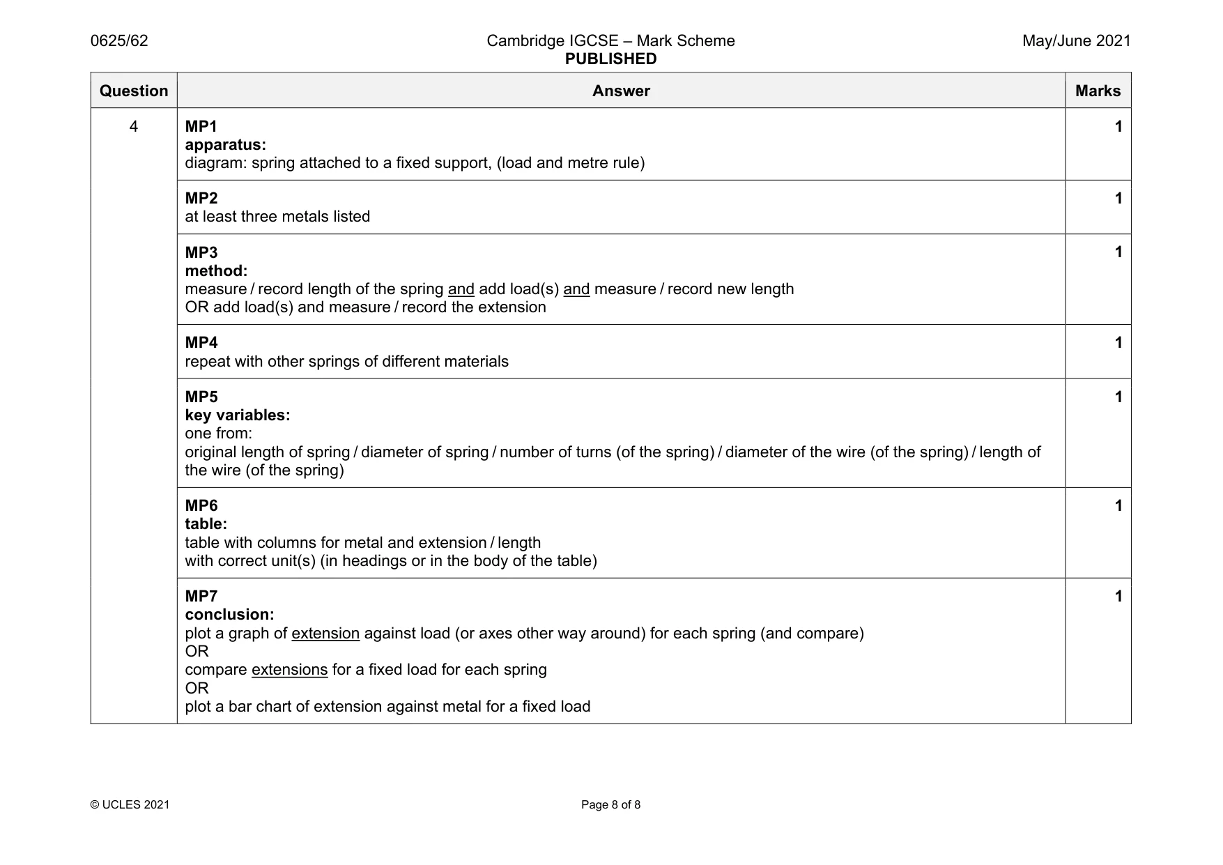 Mark scheme, page 8 of 8