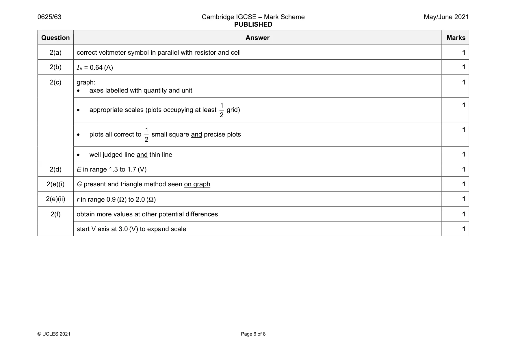 Mark scheme, page 6 of 8