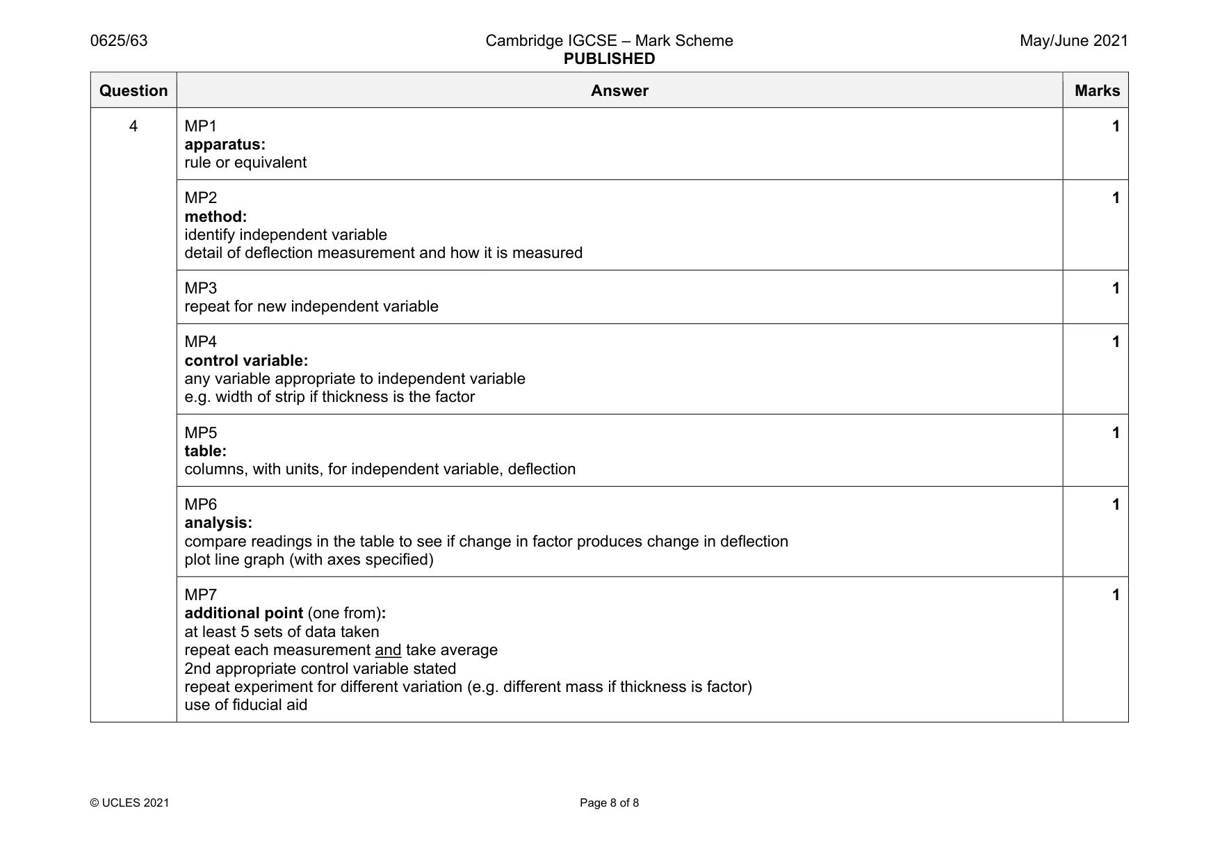 Mark scheme, page 8 of 8
