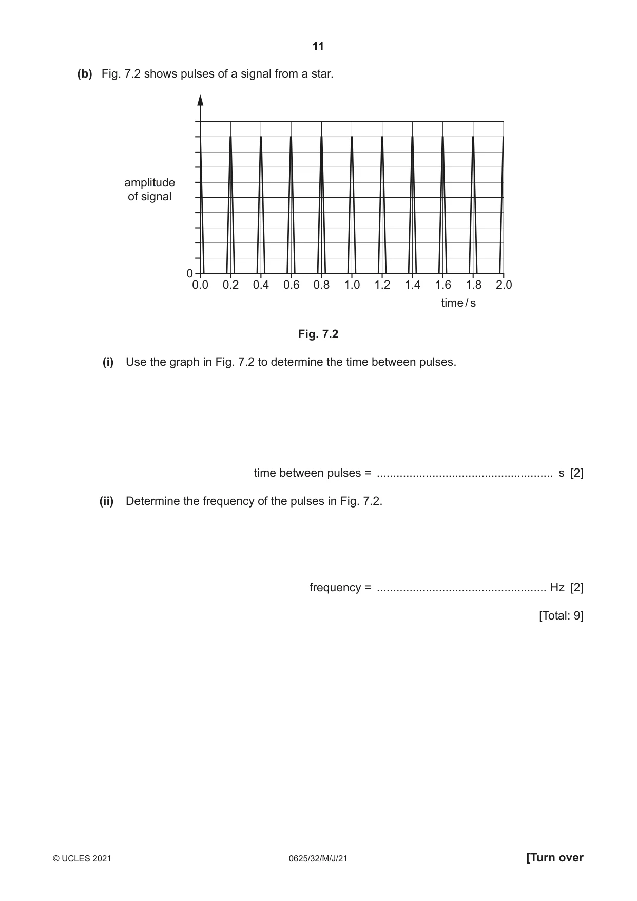 Cambridge IGCSE Physics 0625 2021 May/June Paper 3 · Variant 2 question paper, page 11 of 16