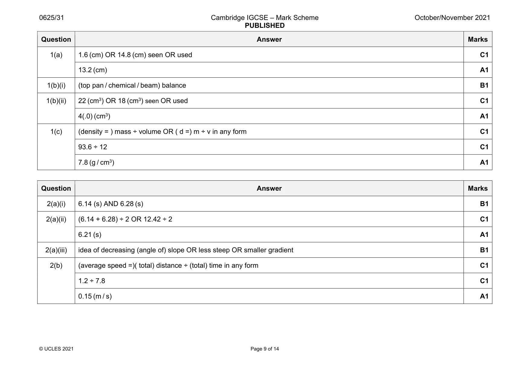 Mark scheme, page 9 of 14