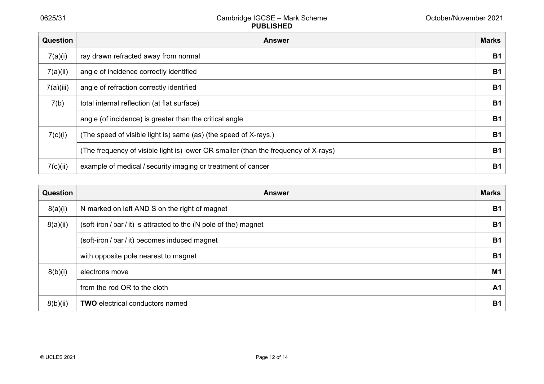 Mark scheme, page 12 of 14