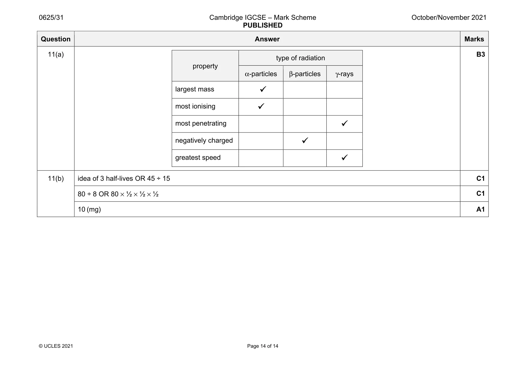 Mark scheme, page 14 of 14