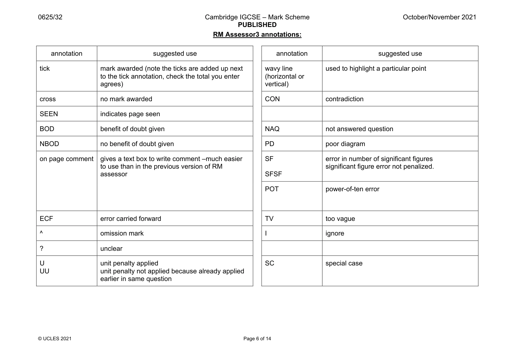 Mark scheme, page 6 of 14