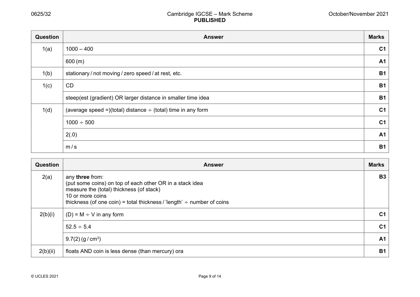 Mark scheme, page 9 of 14