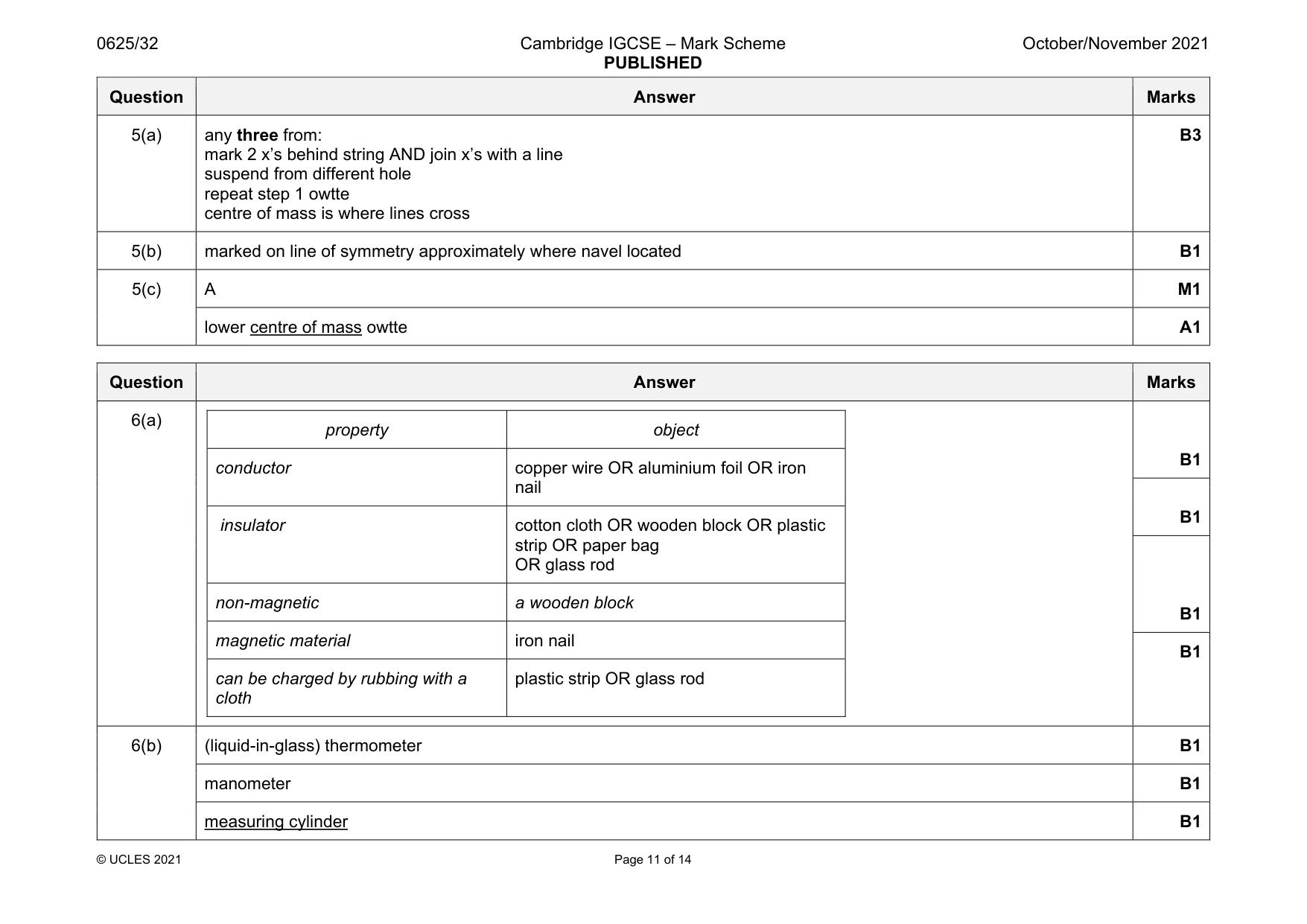 Mark scheme, page 11 of 14