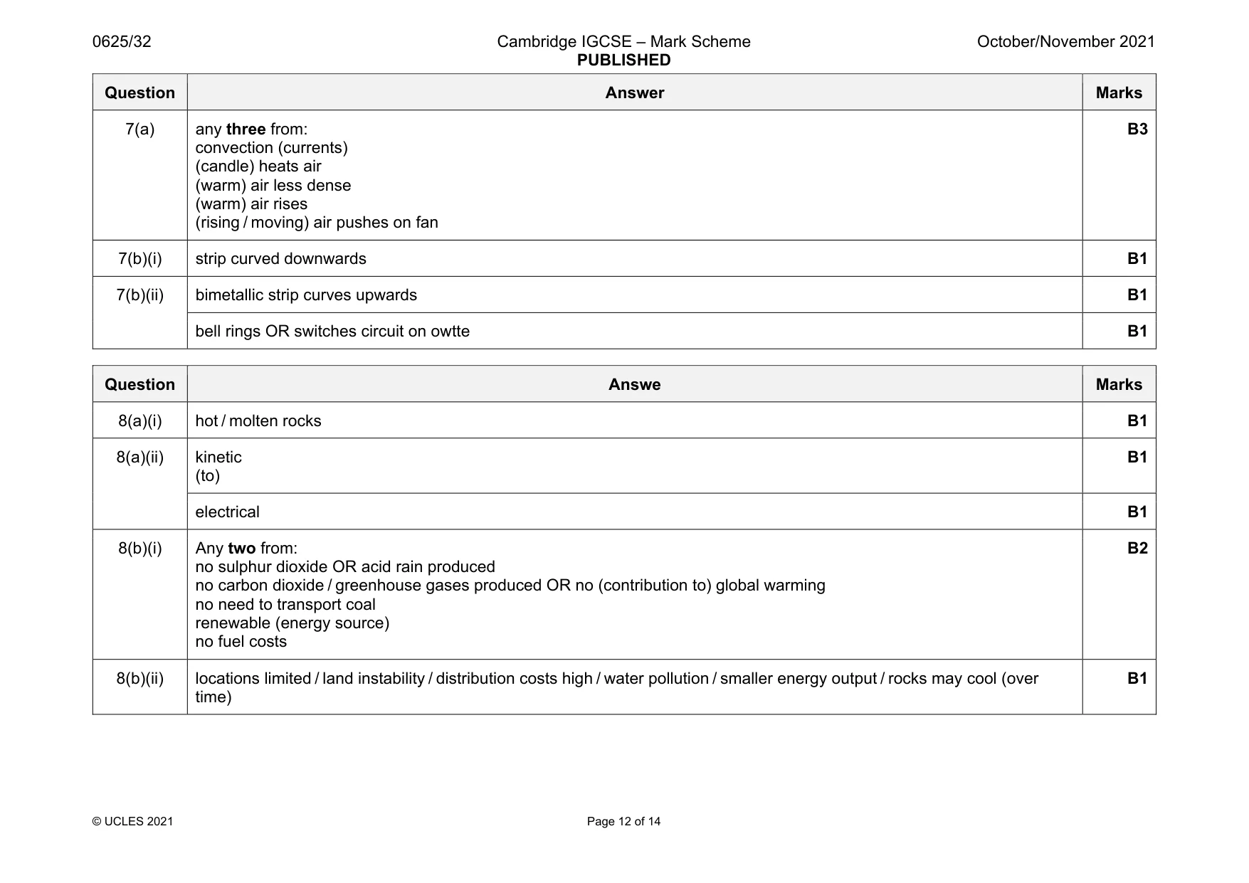 Mark scheme, page 12 of 14