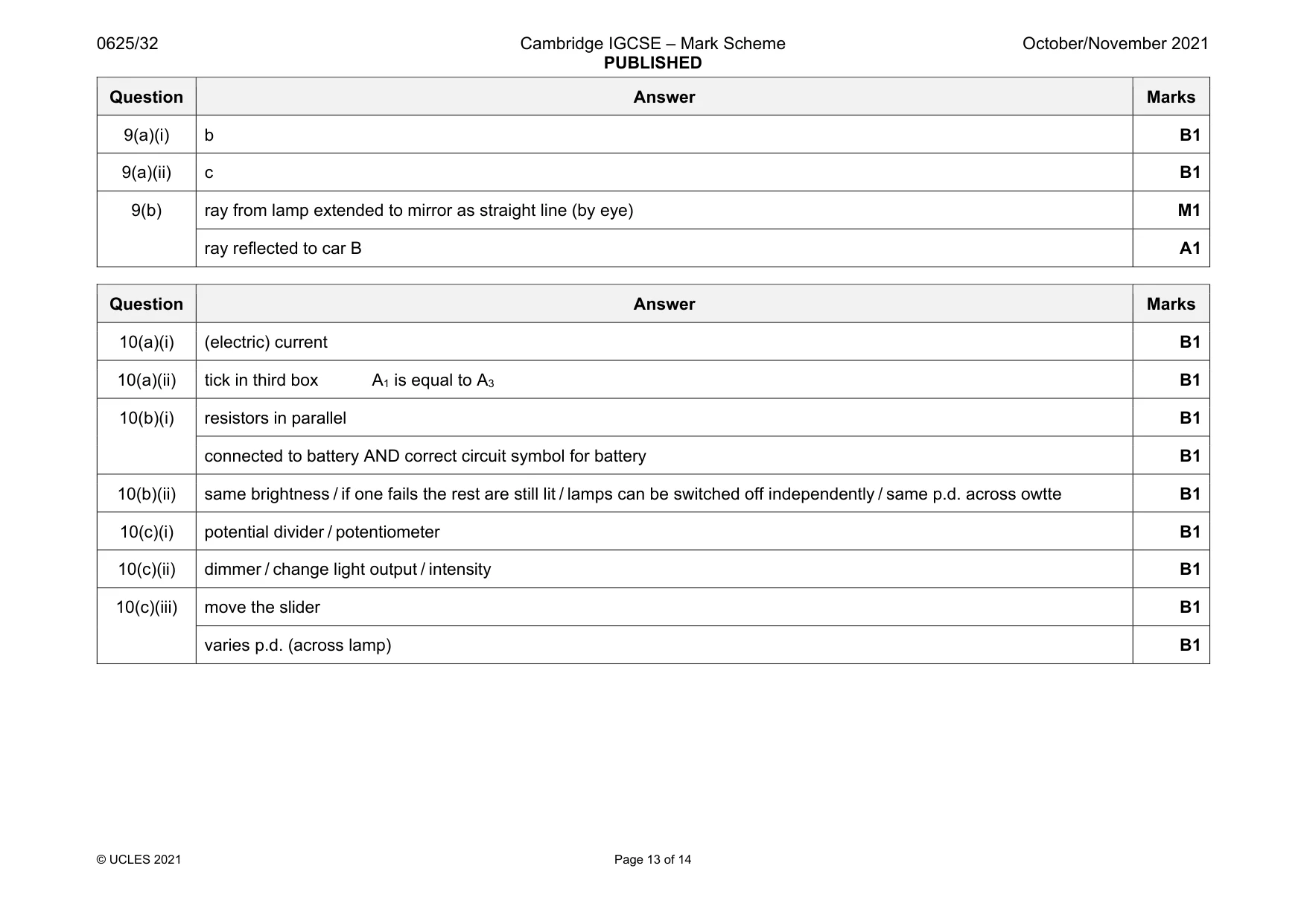 Mark scheme, page 13 of 14