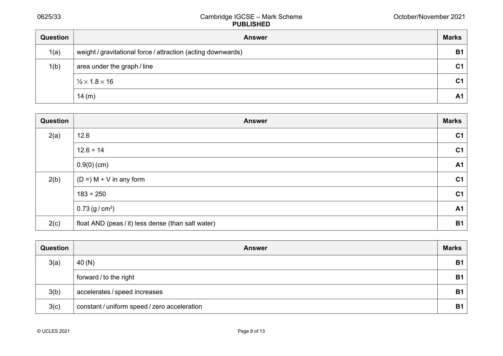 Mark scheme, page 8 of 13