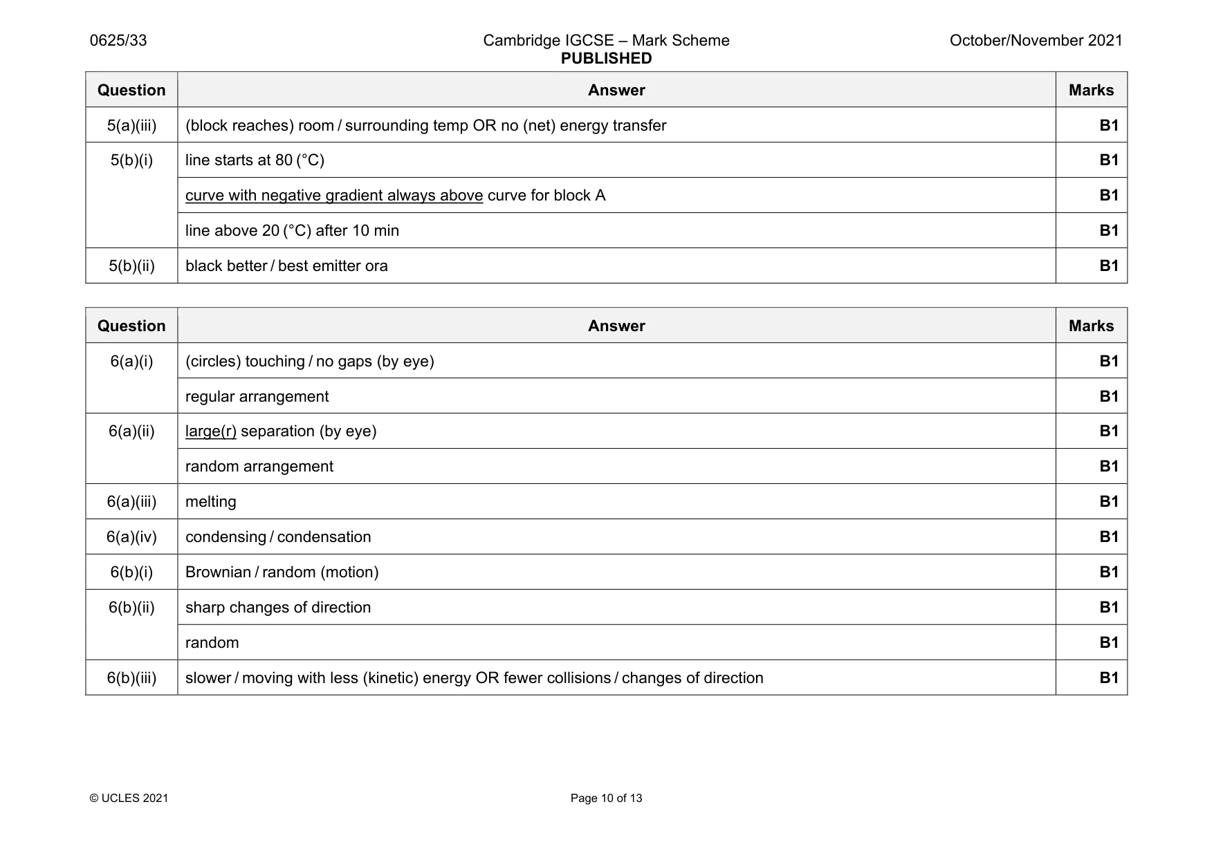 Mark scheme, page 10 of 13