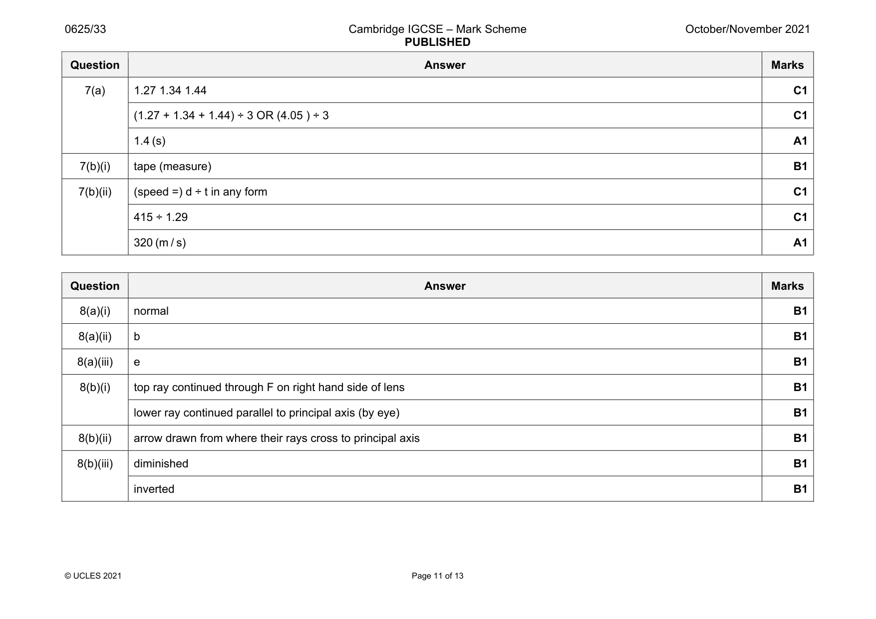 Mark scheme, page 11 of 13