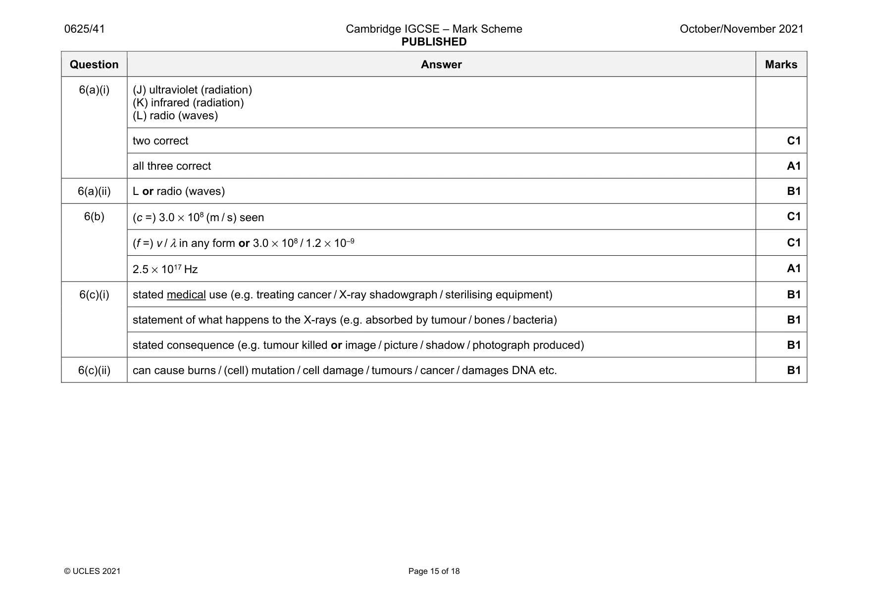 Mark scheme, page 15 of 18