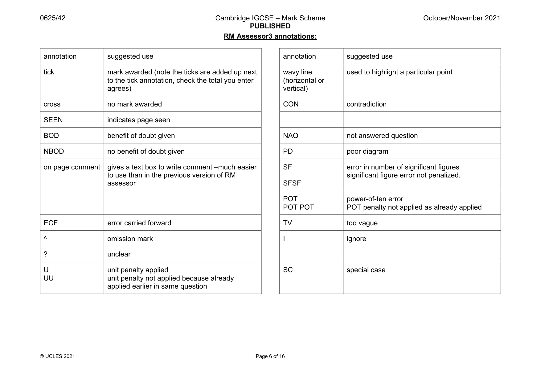 Mark scheme, page 6 of 16