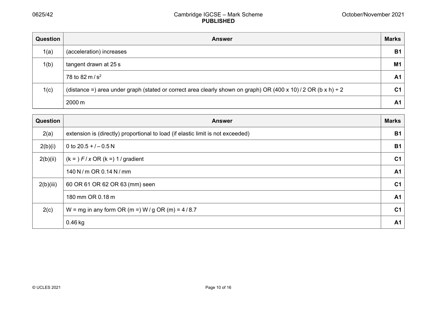Mark scheme, page 10 of 16