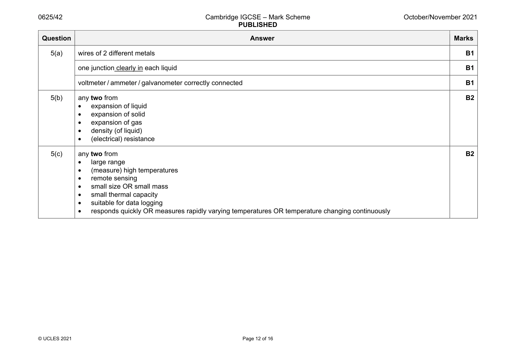 Mark scheme, page 12 of 16