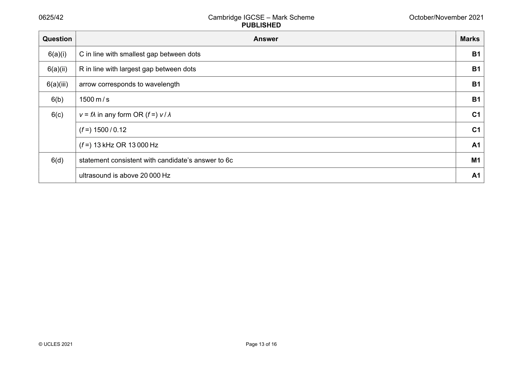 Mark scheme, page 13 of 16