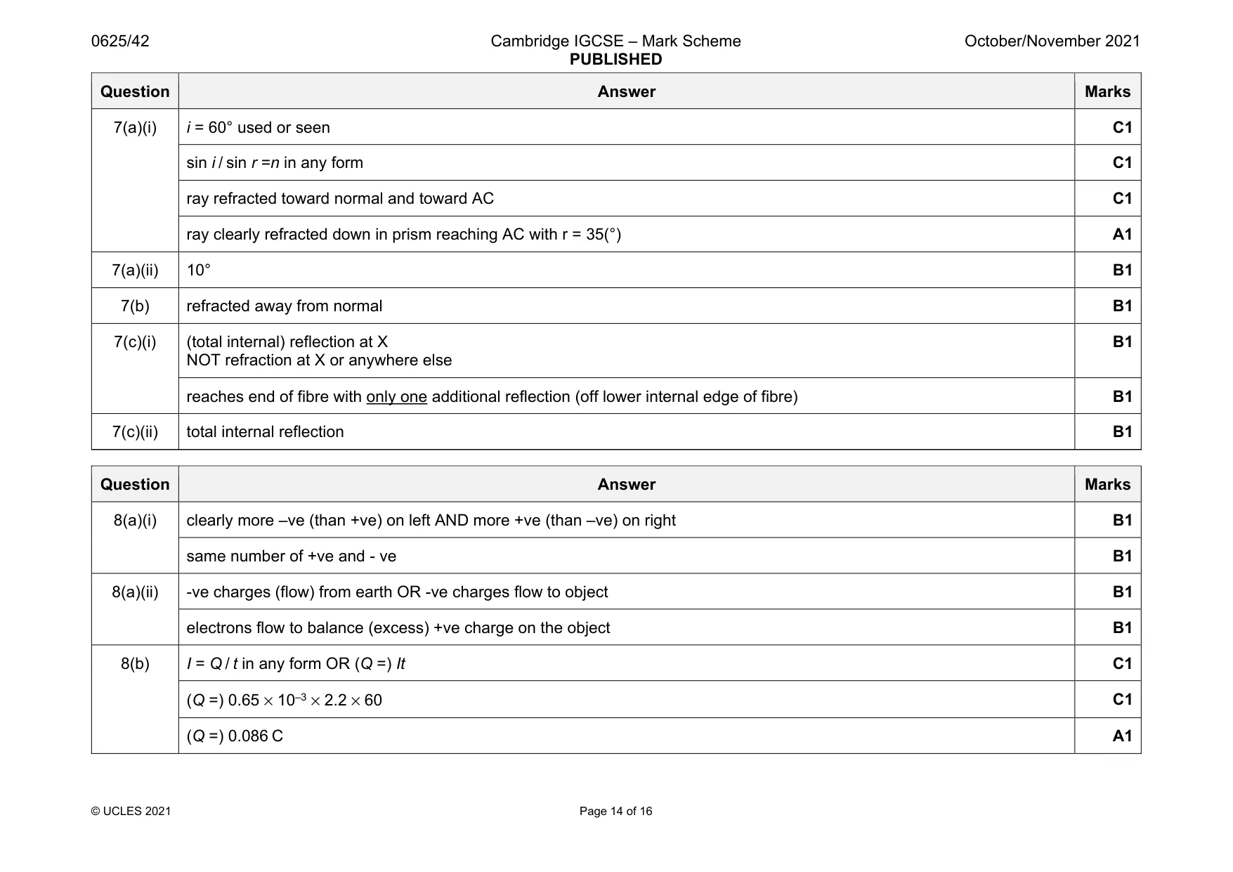 Mark scheme, page 14 of 16