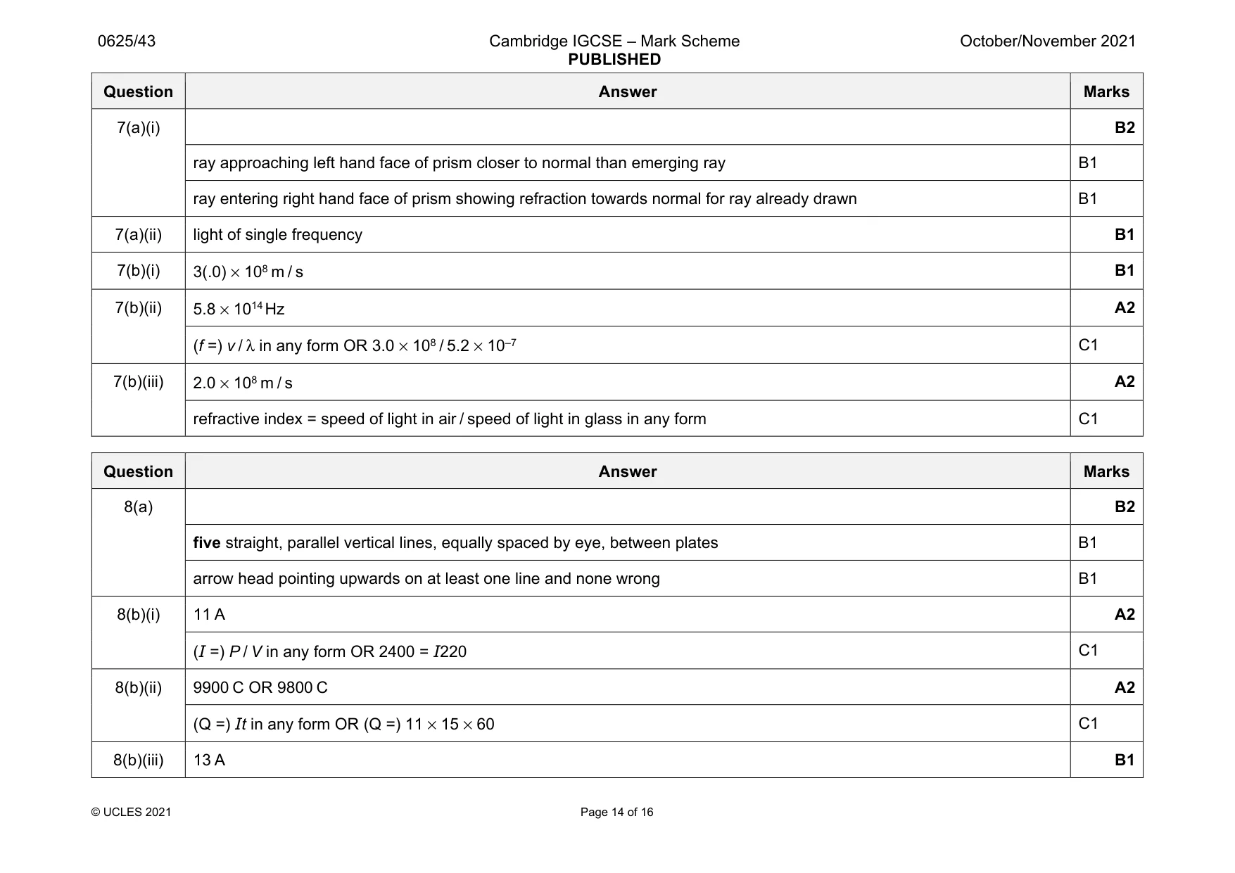 Mark scheme, page 14 of 16