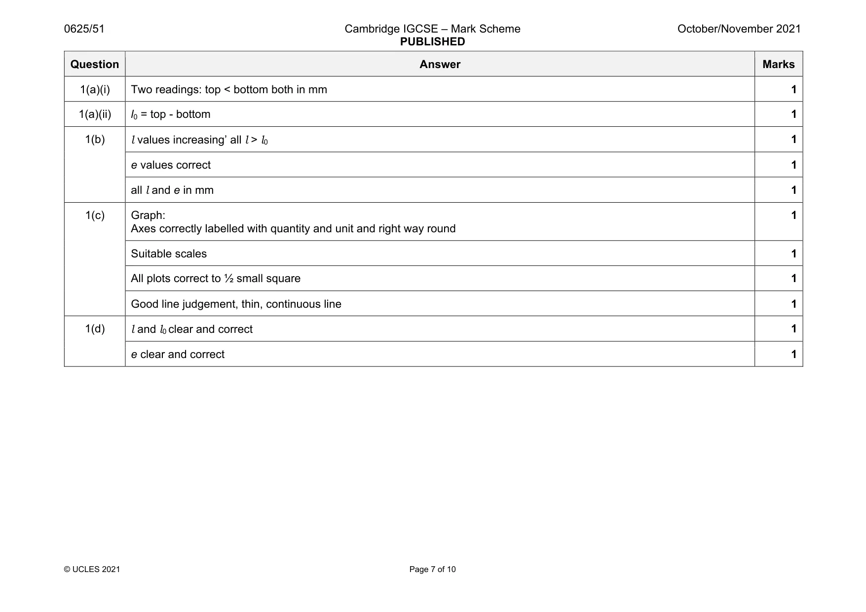 Mark scheme, page 7 of 10