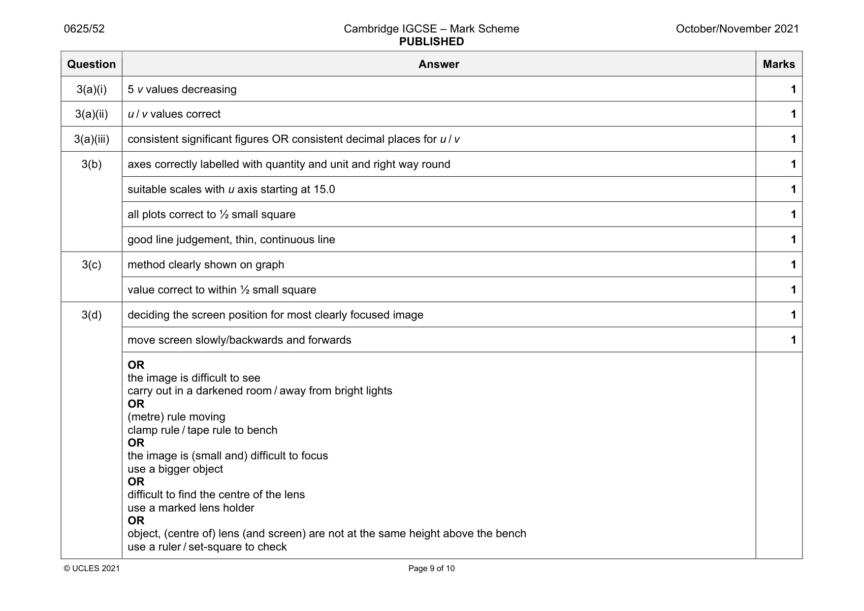 Mark scheme, page 9 of 10