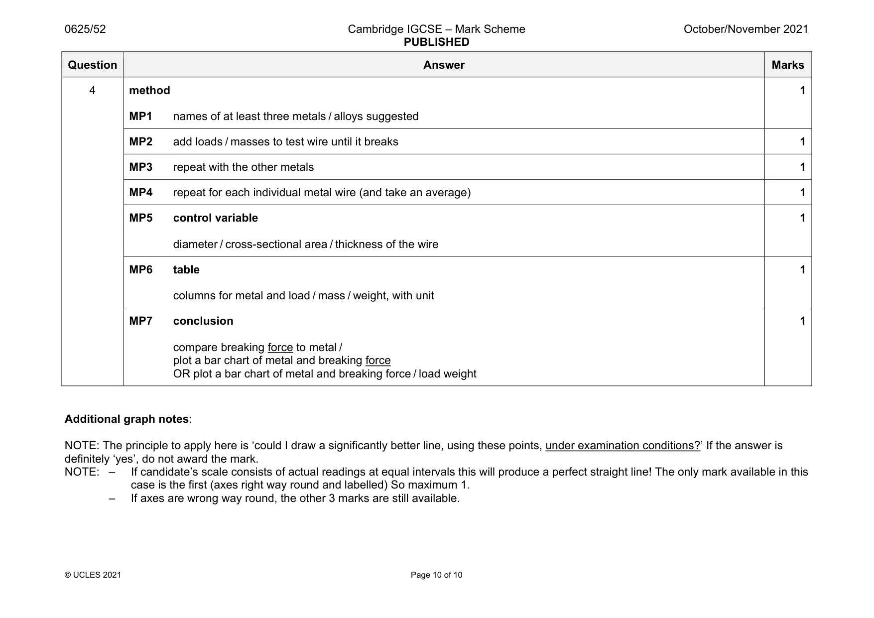 Mark scheme, page 10 of 10