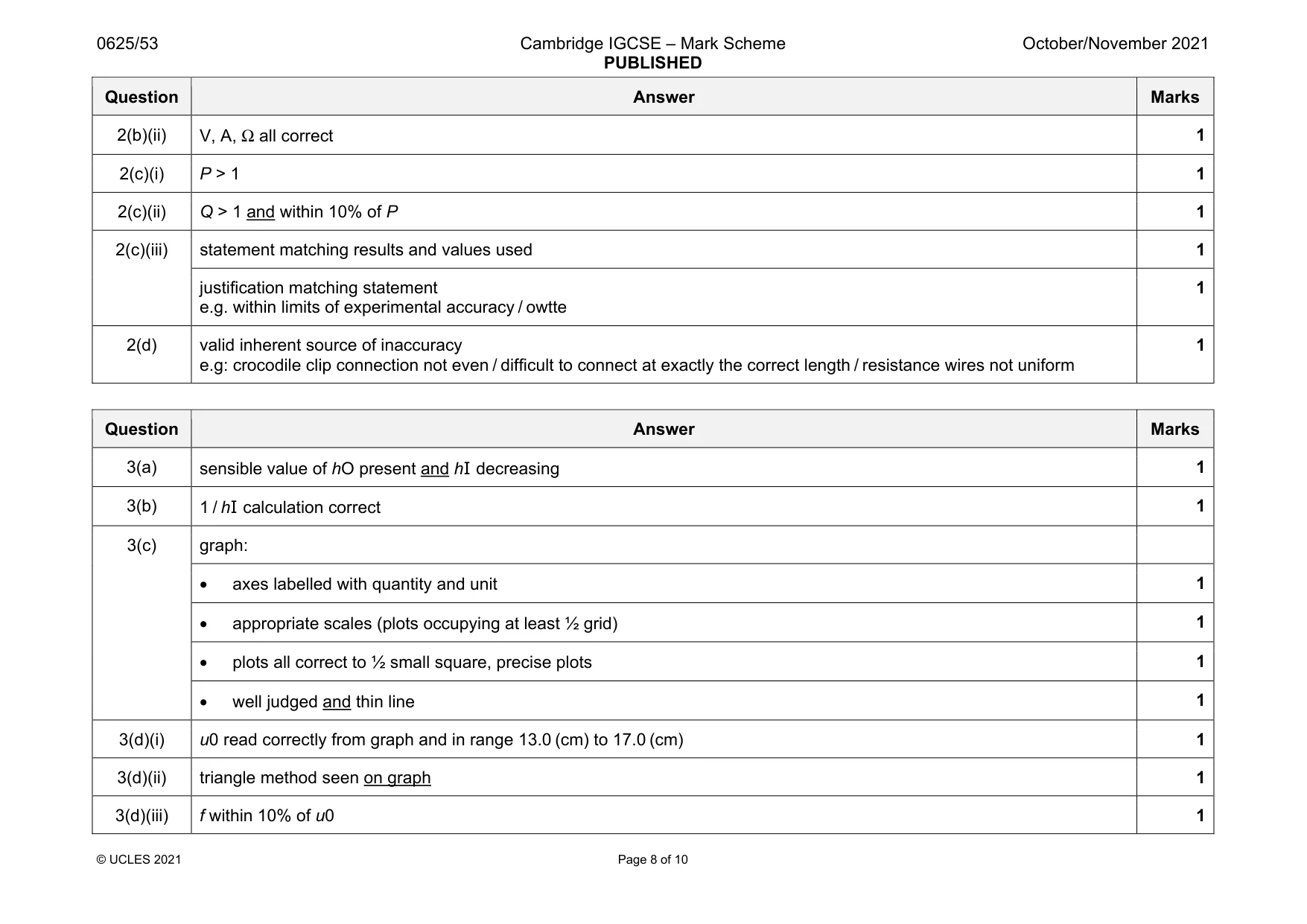 Mark scheme, page 8 of 10