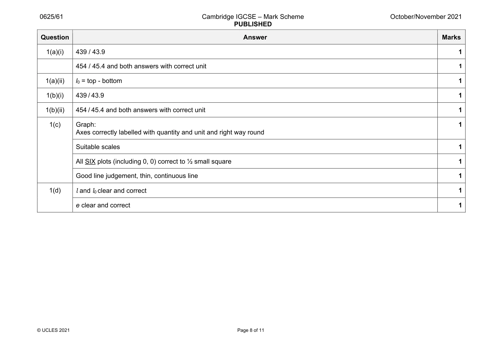 Mark scheme, page 8 of 11
