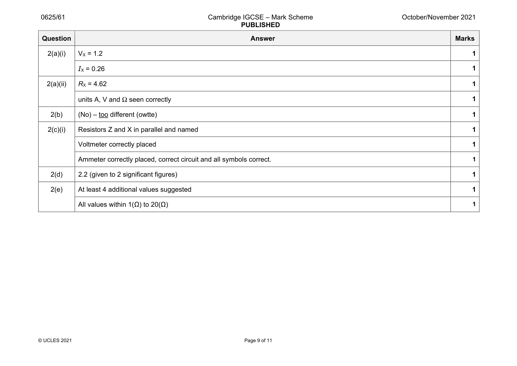 Mark scheme, page 9 of 11