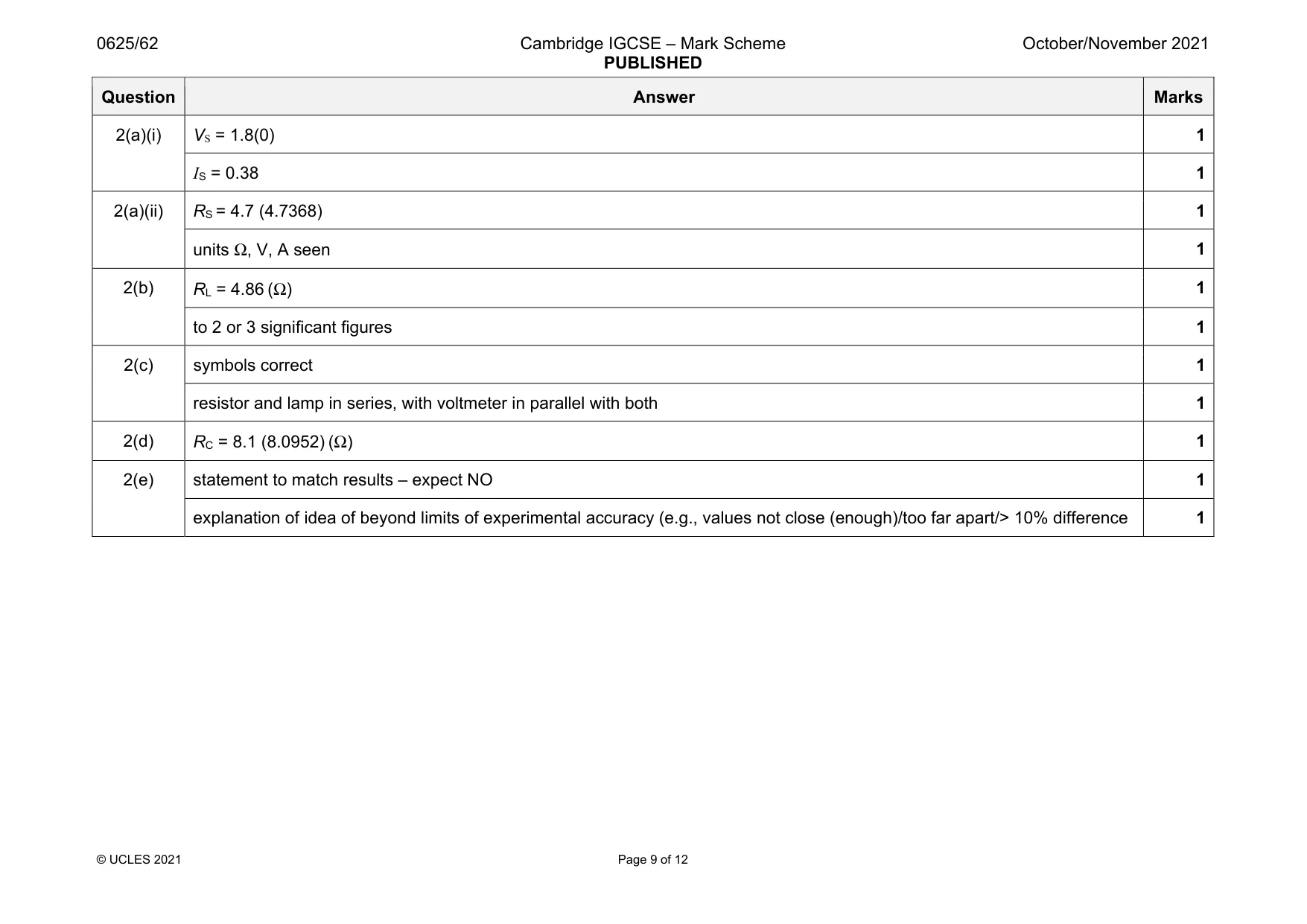 Mark scheme, page 9 of 12