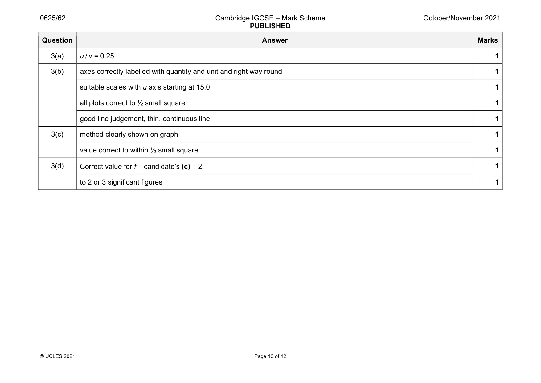 Mark scheme, page 10 of 12