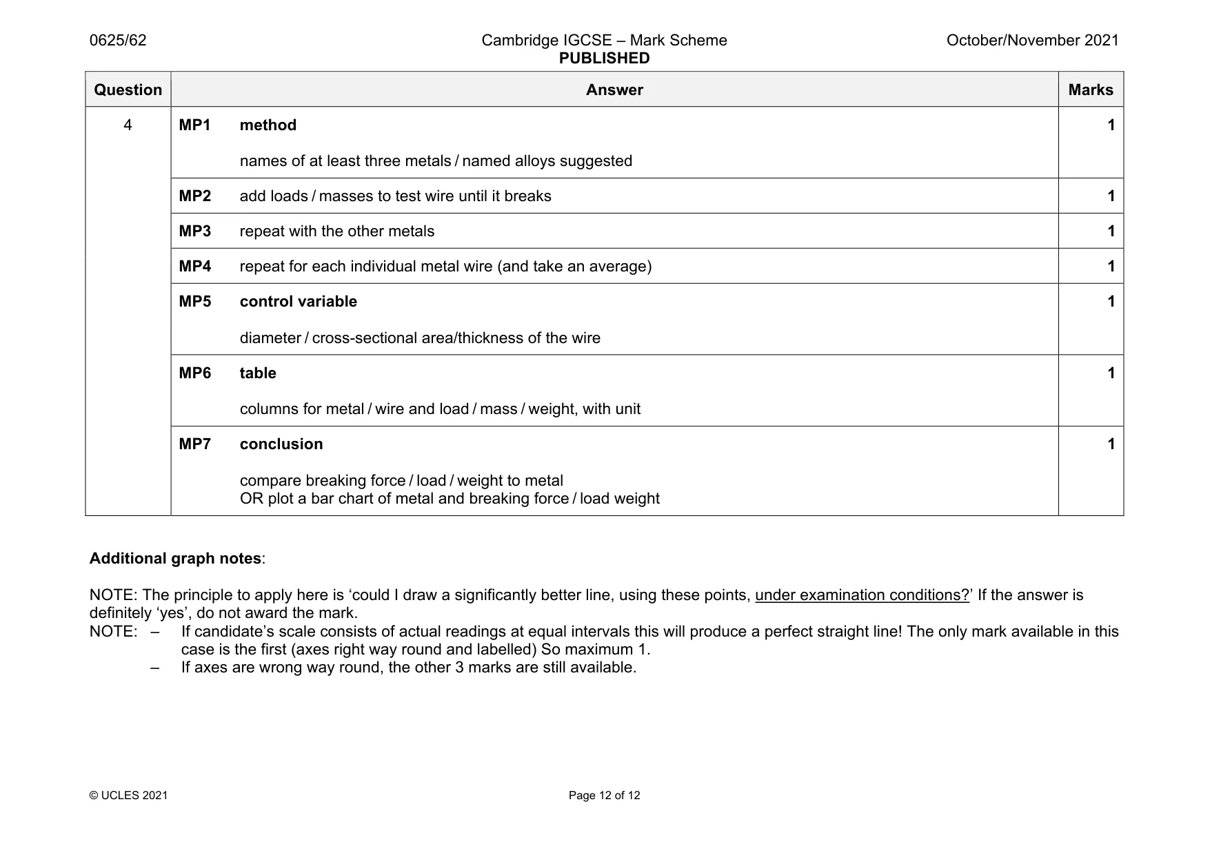 Mark scheme, page 12 of 12