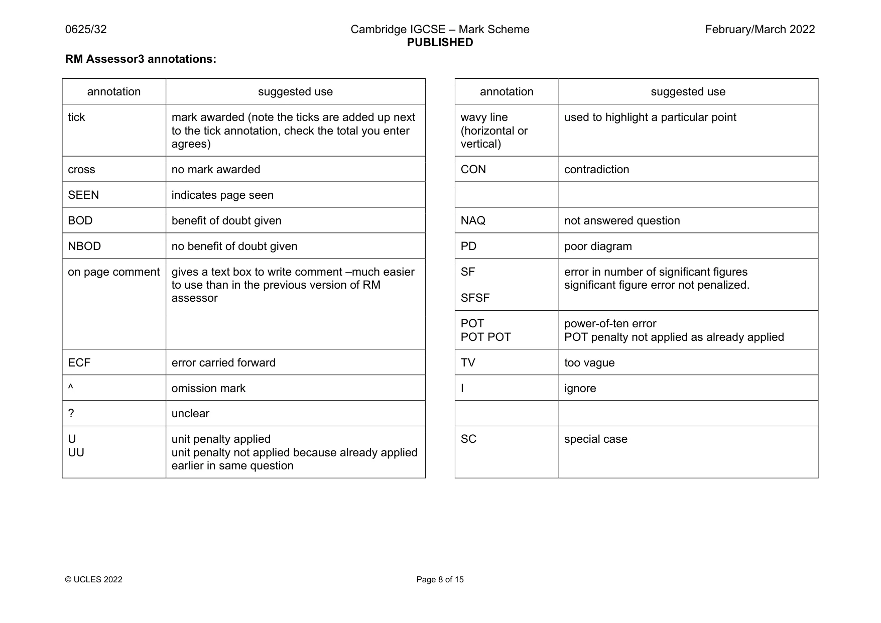 Mark scheme, page 8 of 15