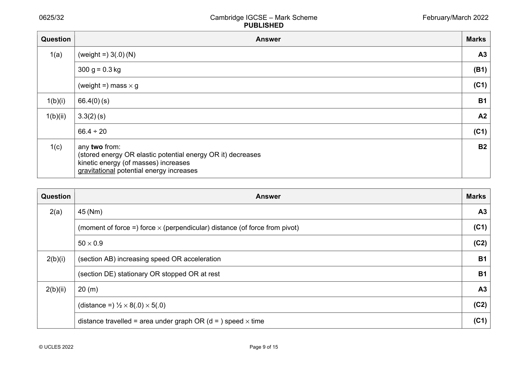Mark scheme, page 9 of 15