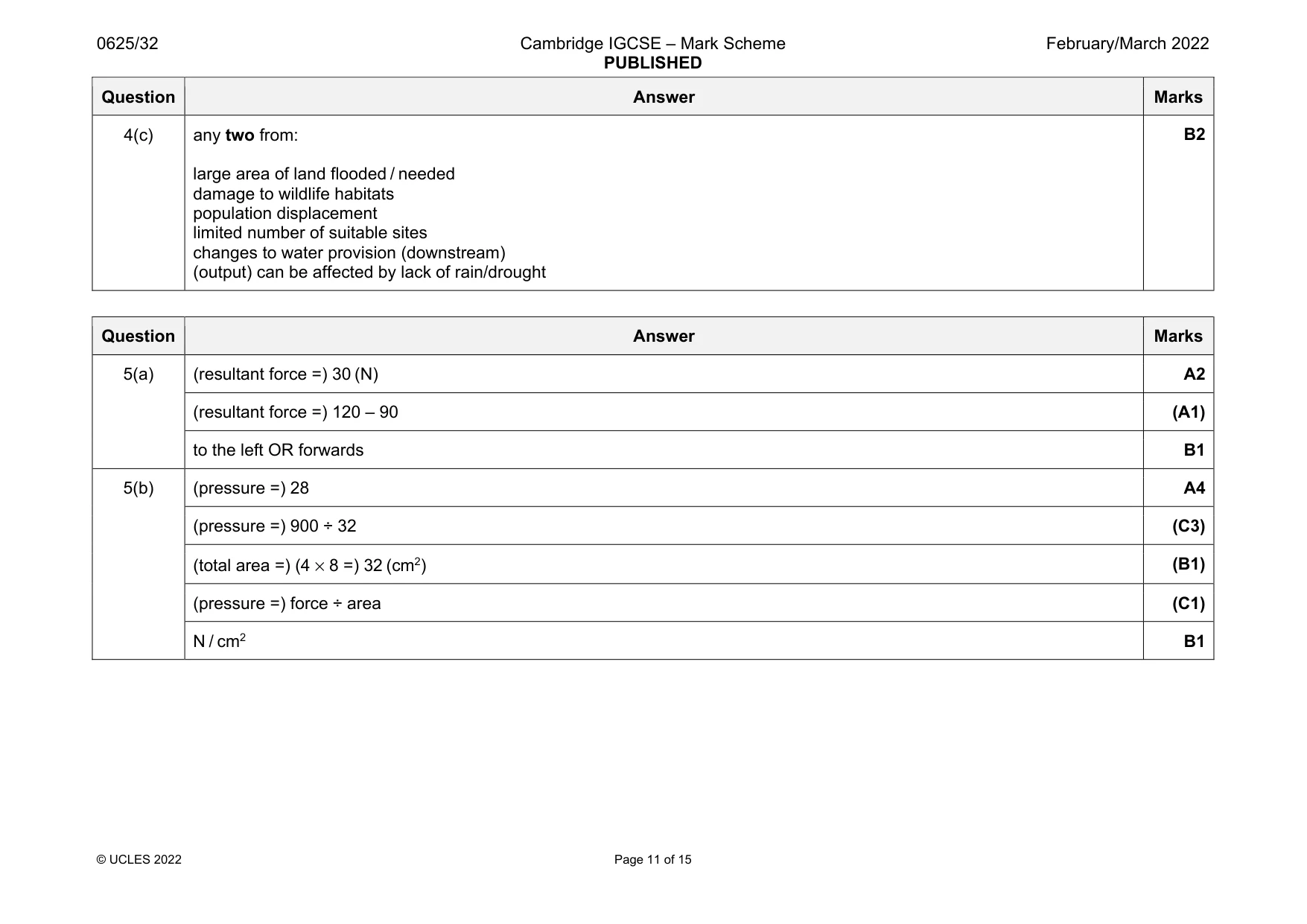 Mark scheme, page 11 of 15