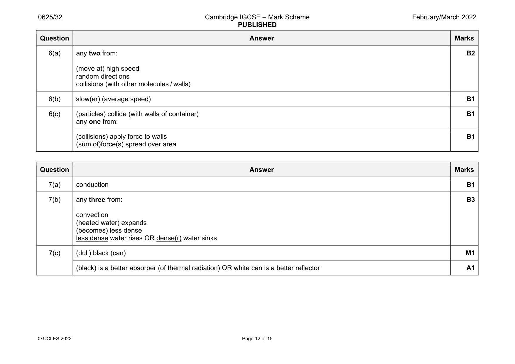 Mark scheme, page 12 of 15