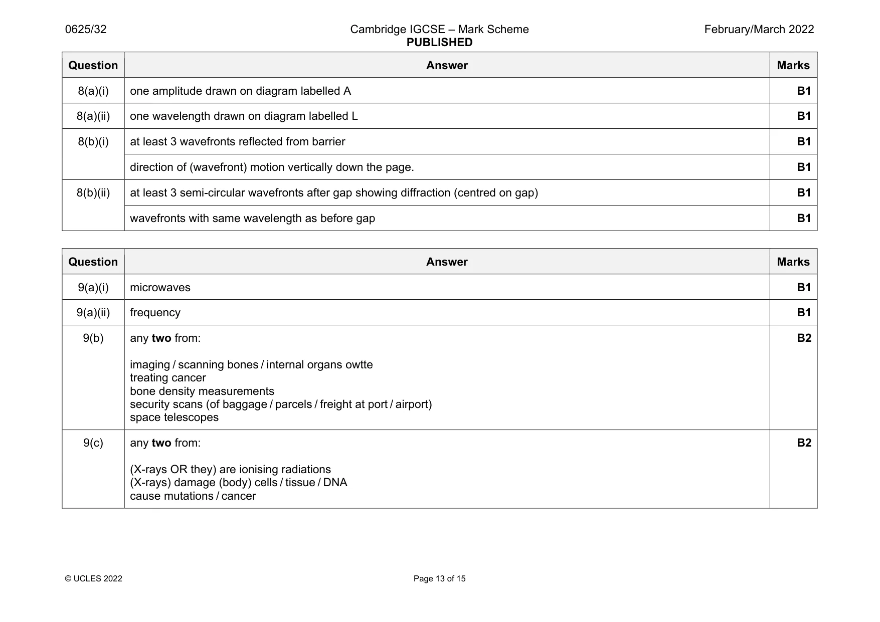 Mark scheme, page 13 of 15