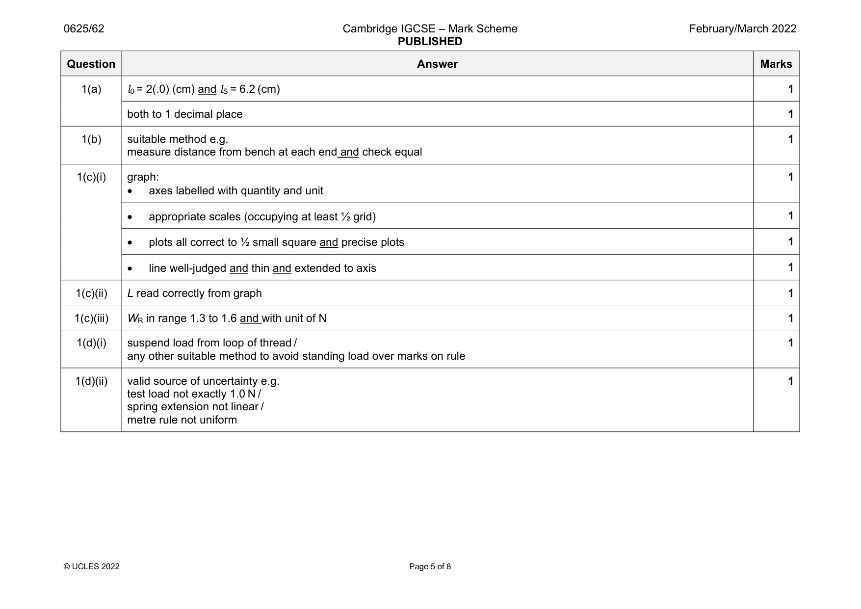 Mark scheme, page 5 of 8