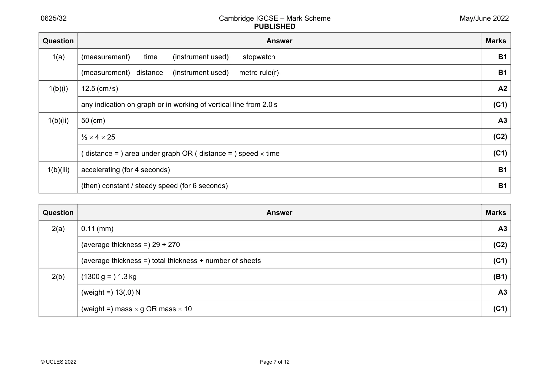 Mark scheme, page 7 of 12