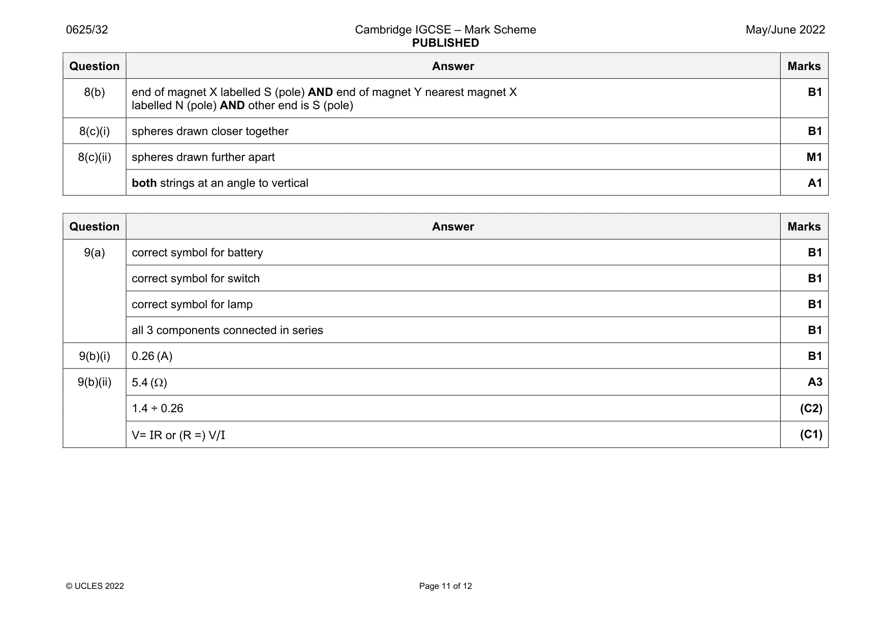 Mark scheme, page 11 of 12