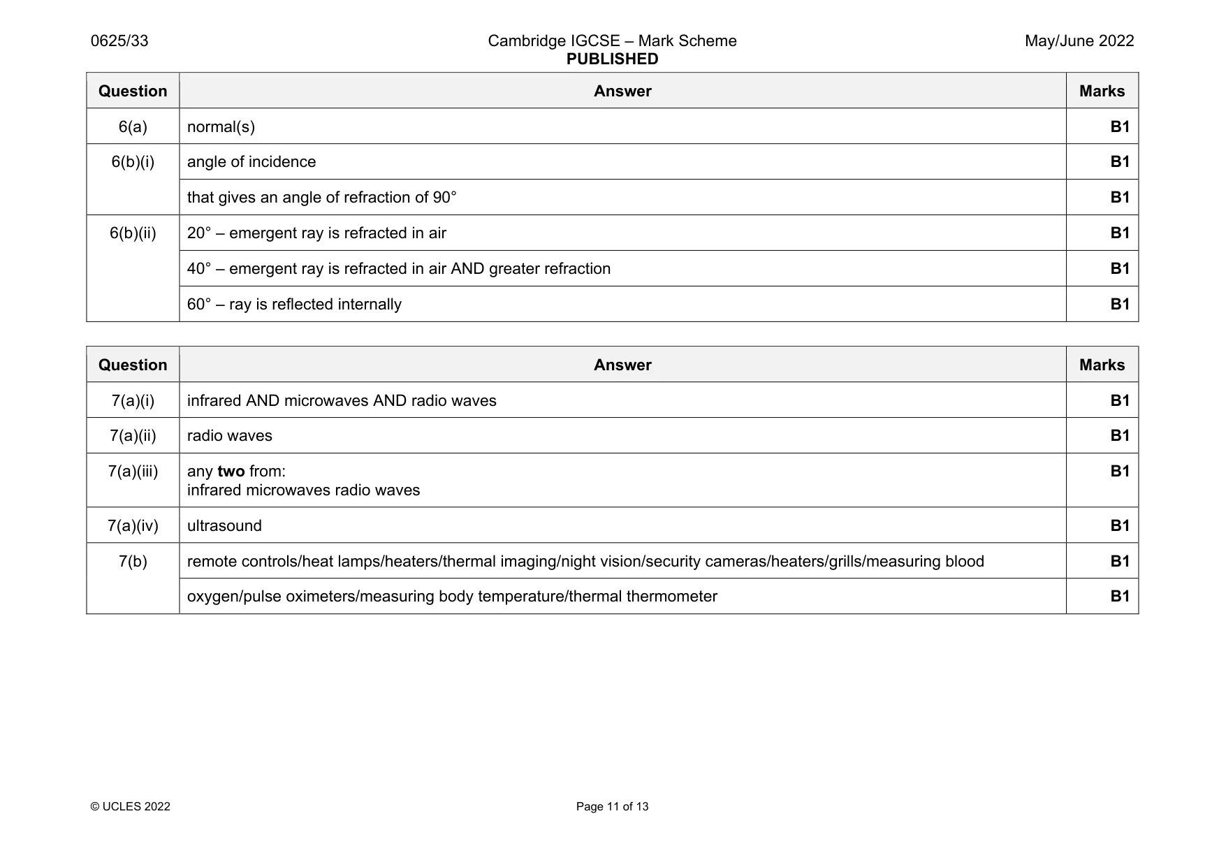 Mark scheme, page 11 of 13