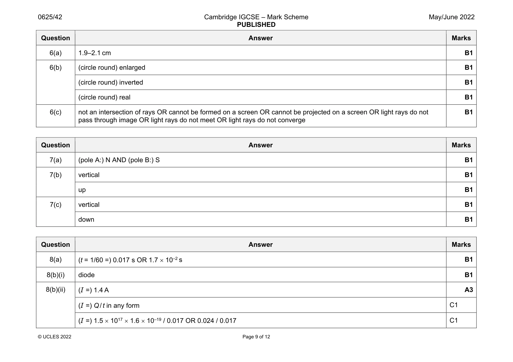 Mark scheme, page 9 of 12