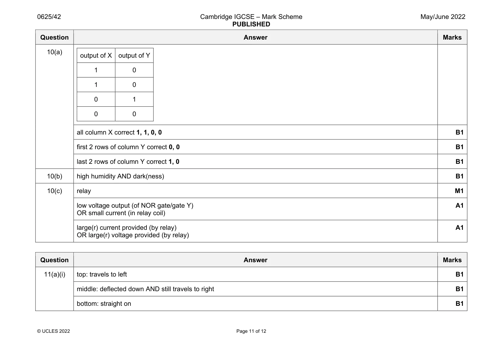 Mark scheme, page 11 of 12