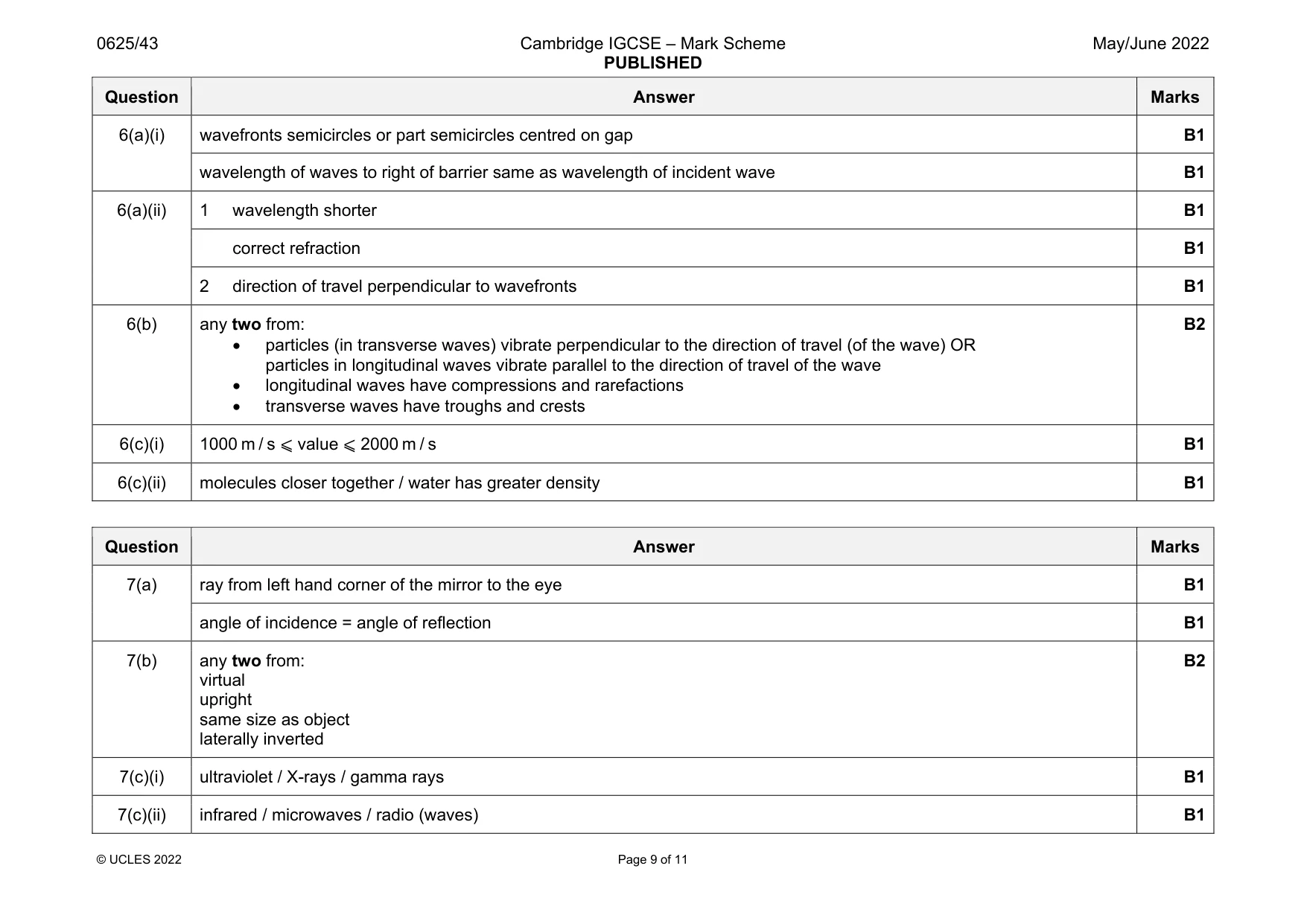 Mark scheme, page 9 of 11