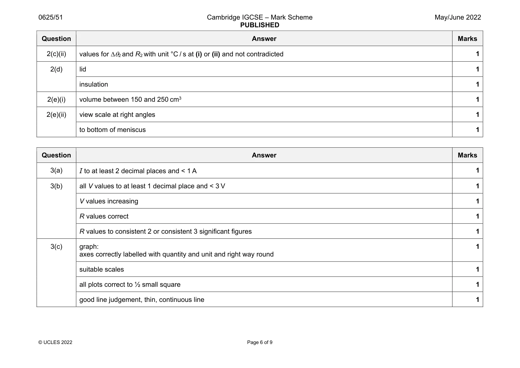 Mark scheme, page 6 of 9