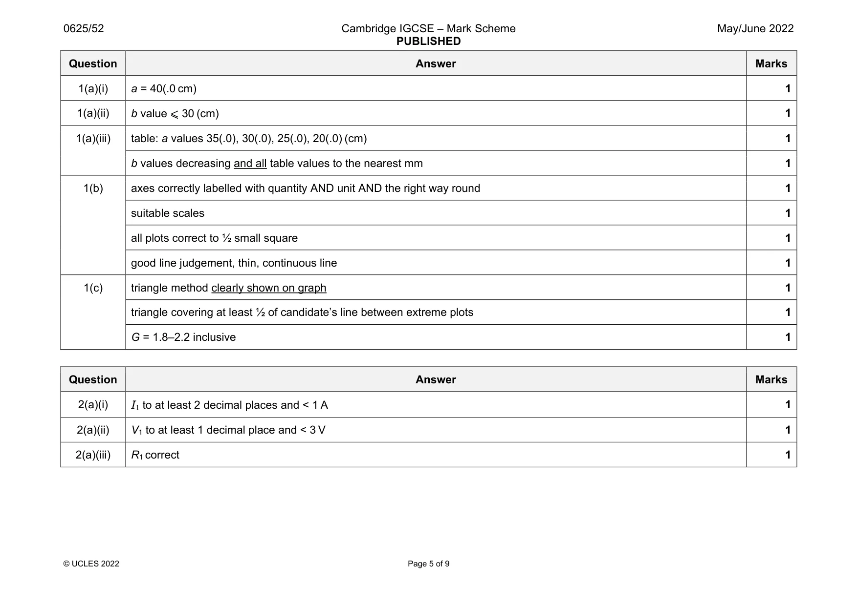 Mark scheme, page 5 of 9