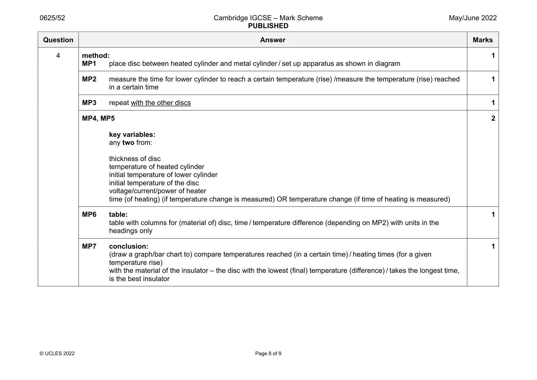 Mark scheme, page 8 of 9