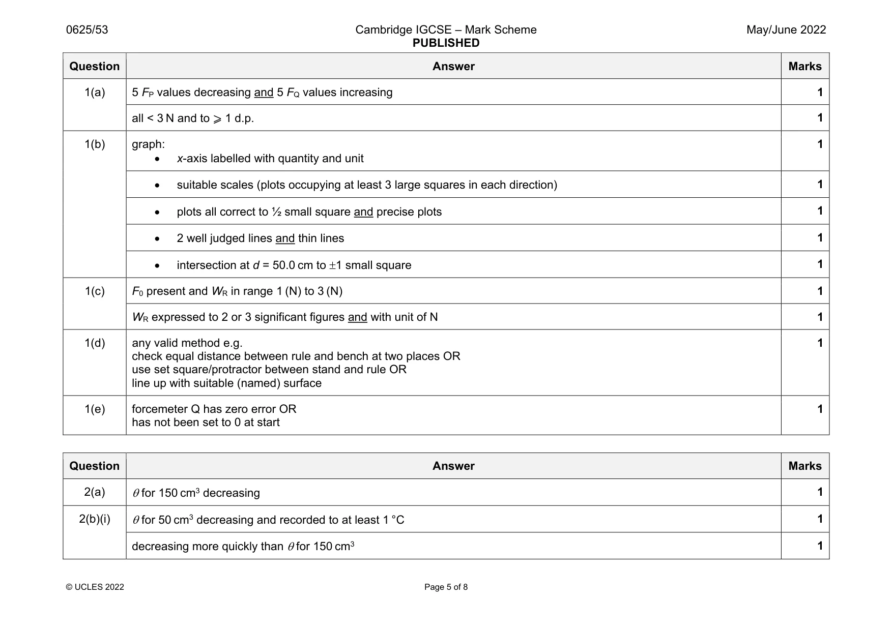 Mark scheme, page 5 of 8